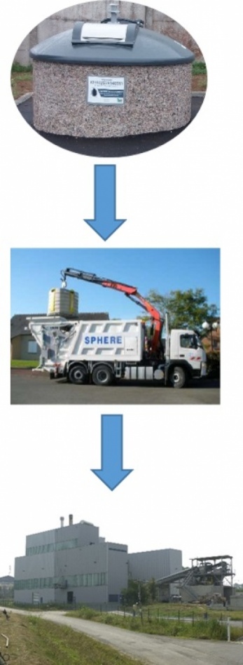 Le circuit de traitement des ordures ménagères