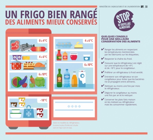 Source : agriculture.gouv.fr